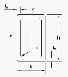 krafton kokerprofiel